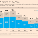 emp_princi_amlo_pemex_101218.png_1085399466