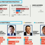 encuestas_puebla_morena