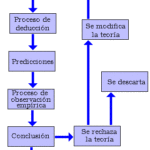 razonam