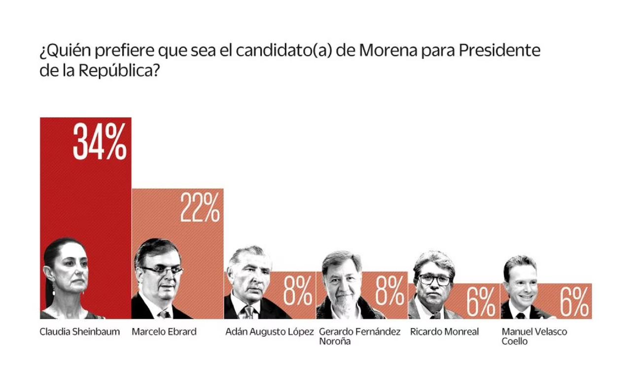 encuesta-el-universal-morena-1